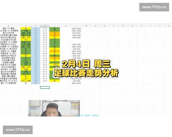 精准分析最新足球赛事比分走势与赛果预测策略