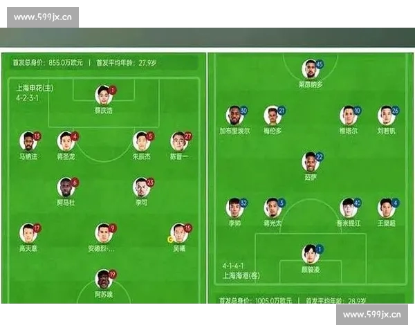 联赛积分榜激战正酣 各队争夺冠军名额形势扑朔迷离 联赛积分榜激战正酣 各队争夺冠军名额形势扑朔迷离